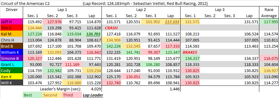 COTA C2 summary.png