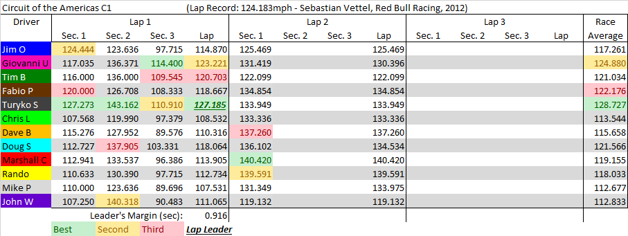 COTA C1 summary.png