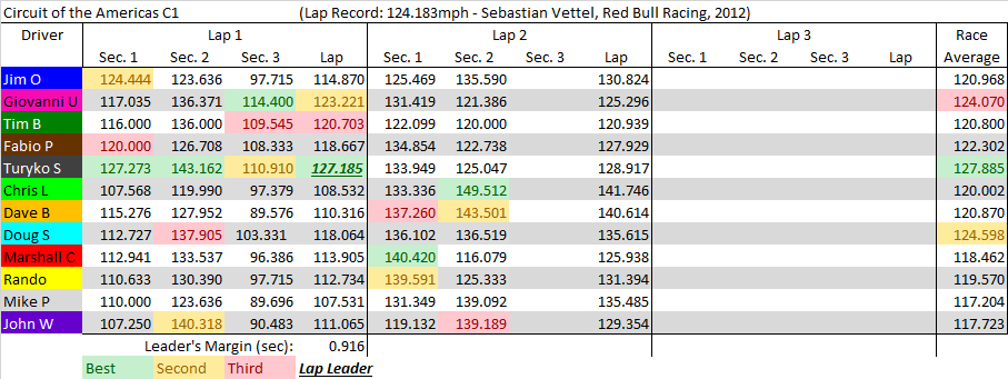 COTA C1 summary.png