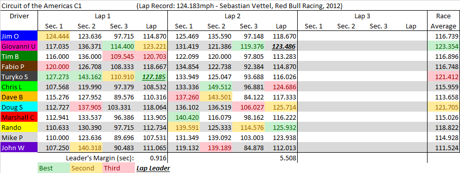 COTA C1 summary.png