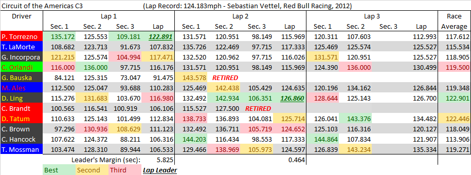 COTA C3 summary.png