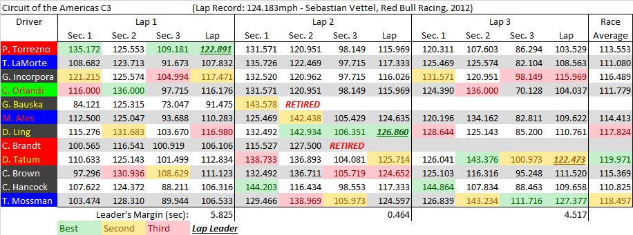 COTA C3 summary.png