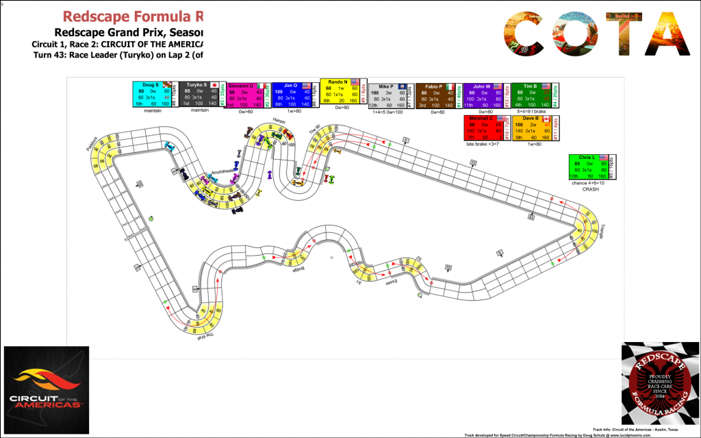 COTA C1 Turn 43.png