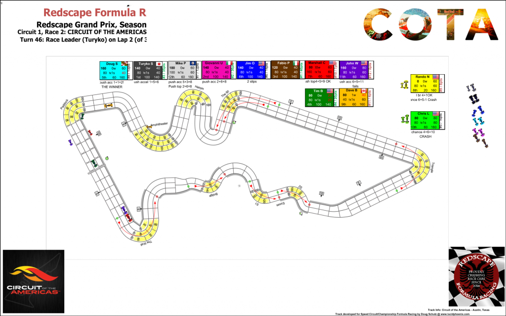 COTA C1 Turn 48 Finish.png