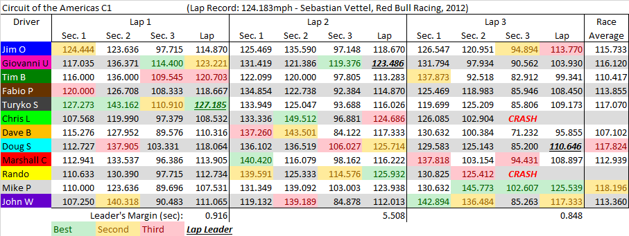 COTA C1 summary.png