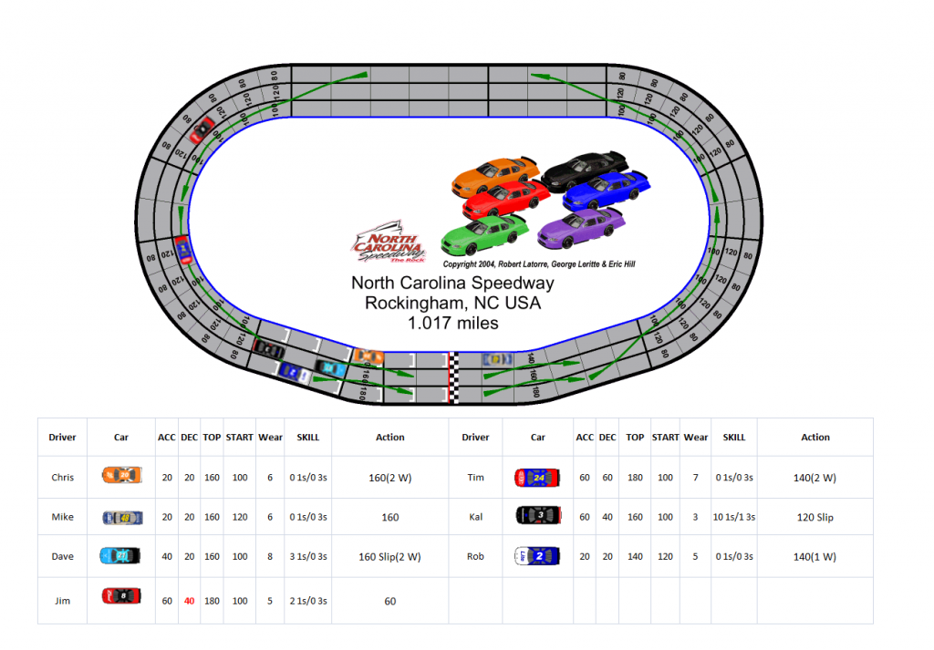 Redscape RockinghamRaceT12Cor2.png