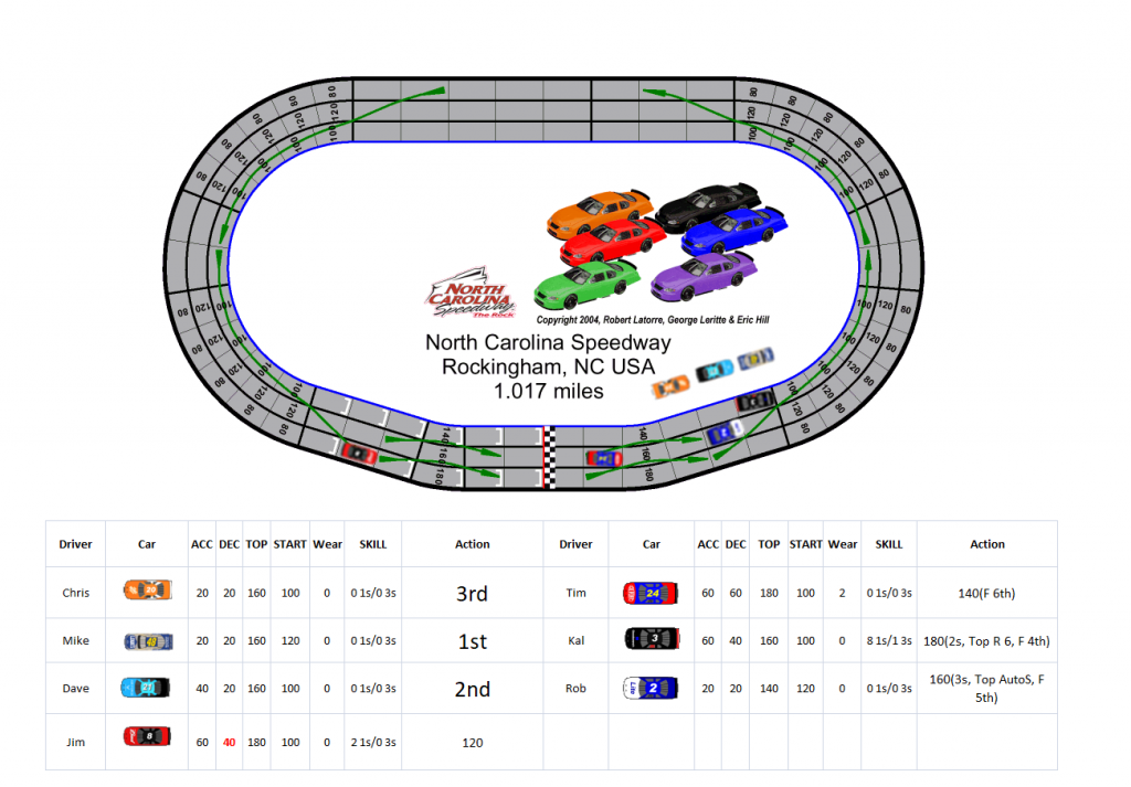 Redscape RockinghamRaceT19Final.PNG