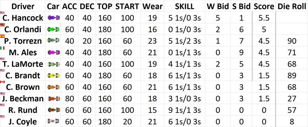 Pole Bid Results RouenR1.png