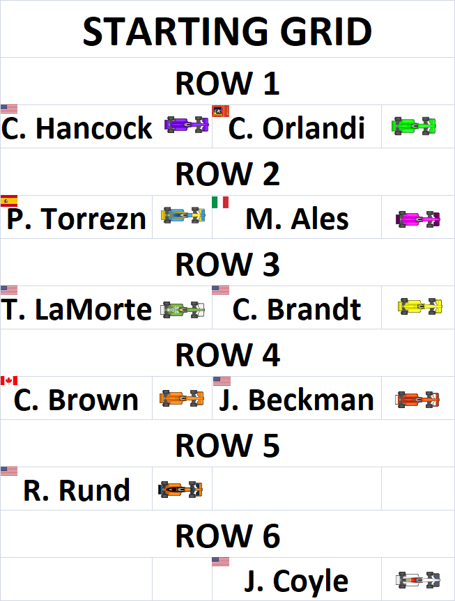 Rouen Starting Grid.png