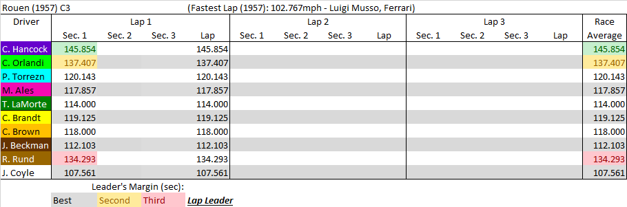 Rouen C3 summary.png