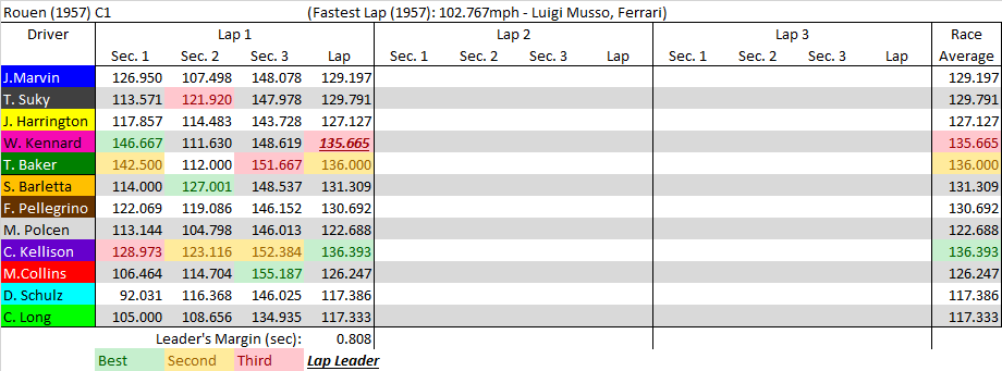 Rouen C1 summary.png