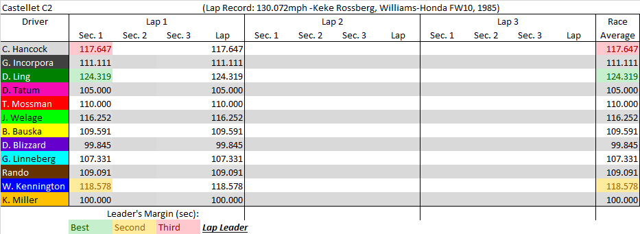 Castellet C2 summary.png