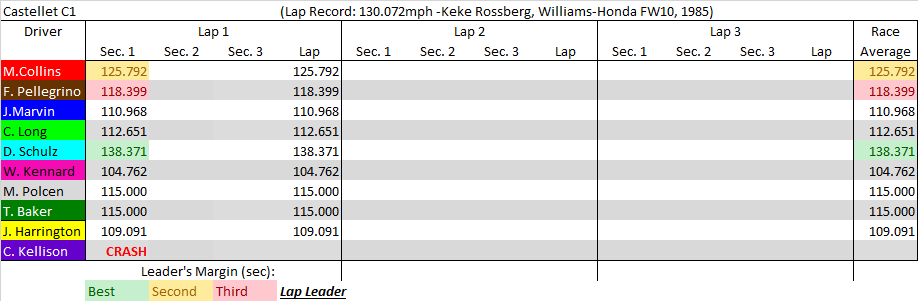 Castellet C1 summary.png