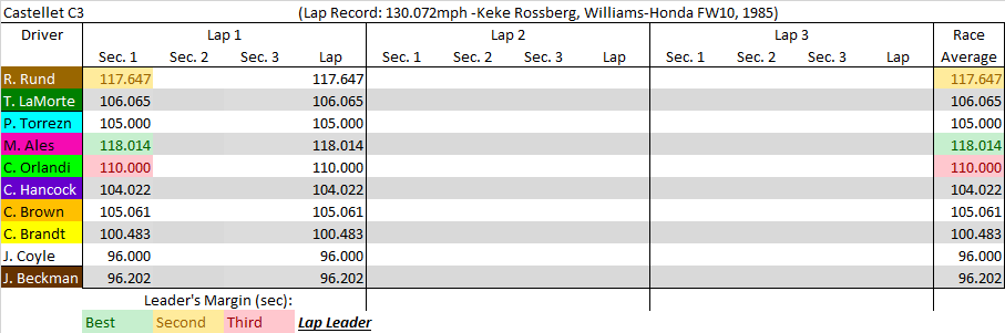 Castellet C3 summary.png