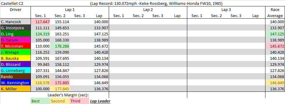 Castellet C2 summary.png