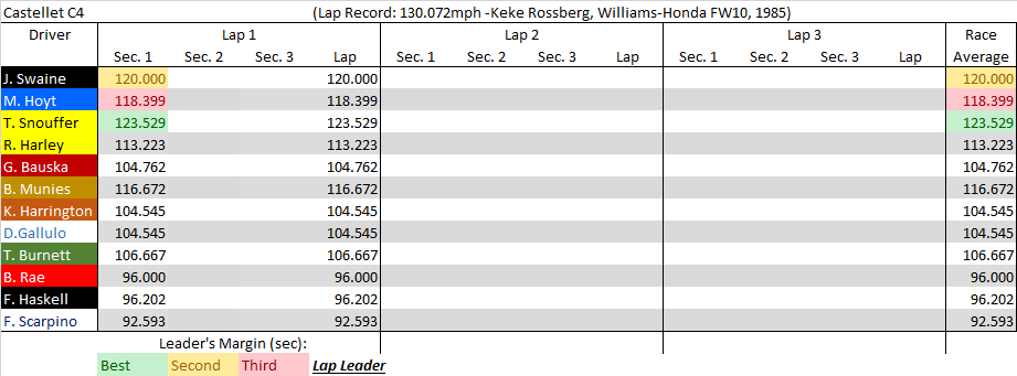 Castellet C4 summary.png