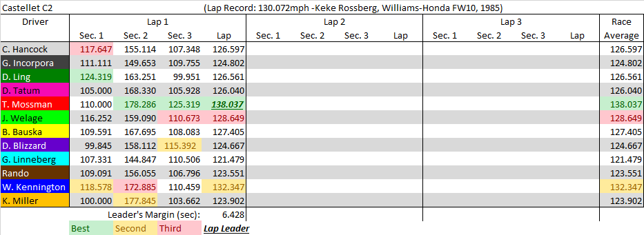 Castellet C2 summary.png