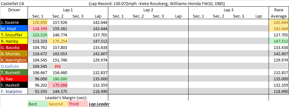 Castellet C4 summary.png