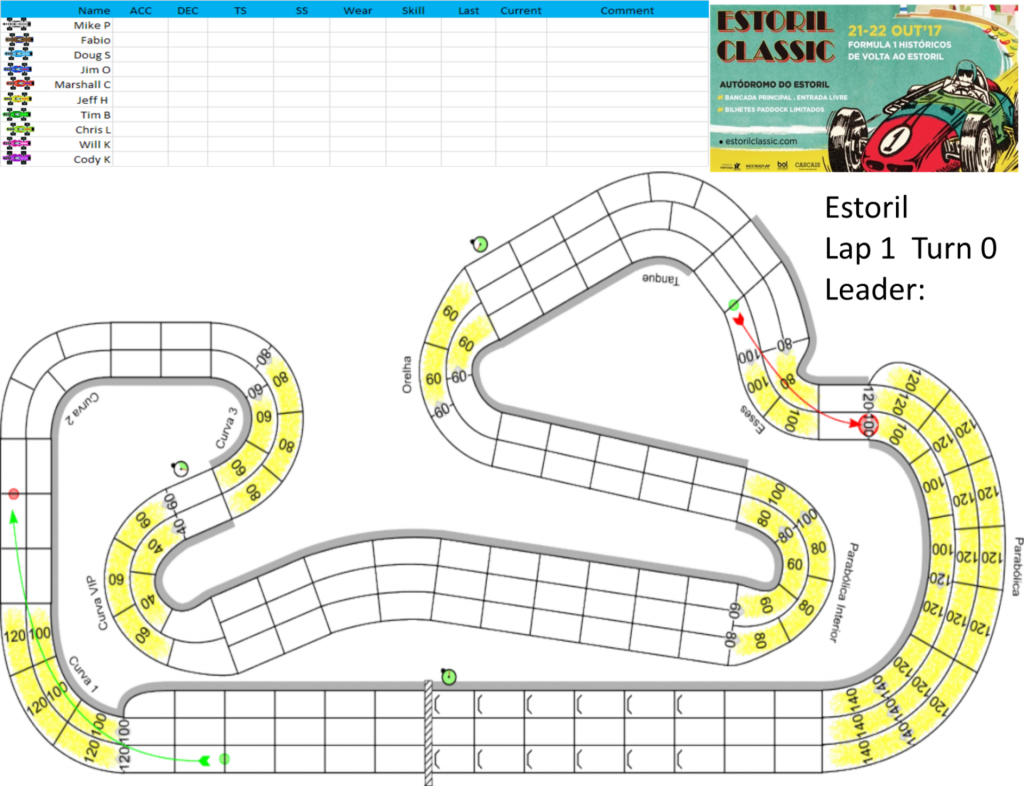 Estoril Start.png