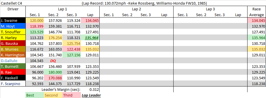 Castellet C4 summary.png