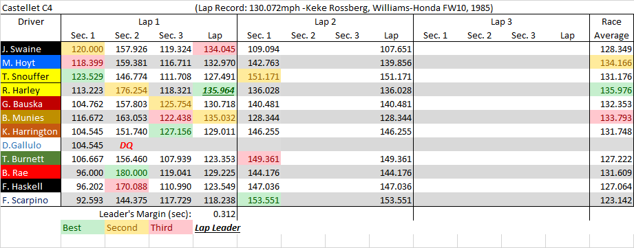 Castellet C4 summary.png