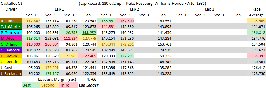 Castellet C3 summary.png