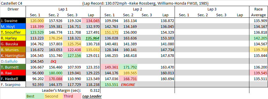 Castellet C4 summary.png