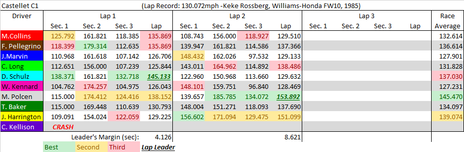 Castellet C1 summary.png