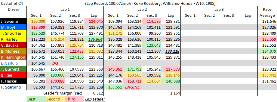 Castellet C4 summary.png