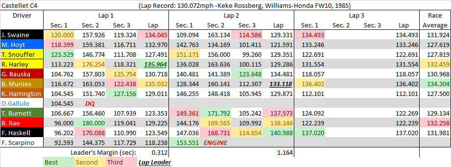 Castellet C4 summary.png