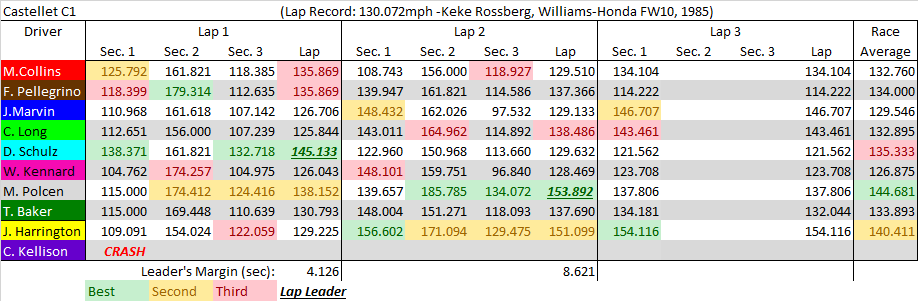 Castellet C1 summary.png