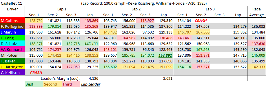 Castellet C1 summary.png