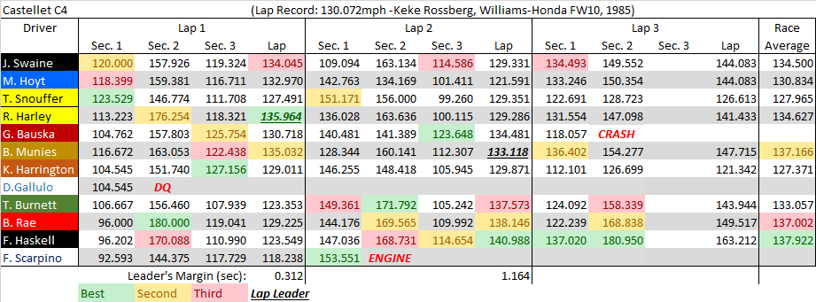 Castellet C4 summary.png