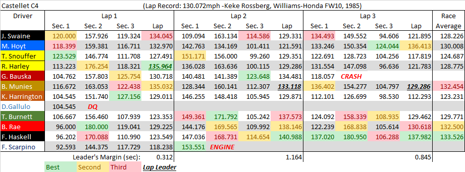 Castellet C4 summary.png