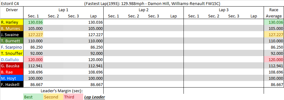 Estoril C4 summary.png