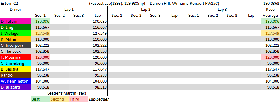 Estoril C2 summary.png