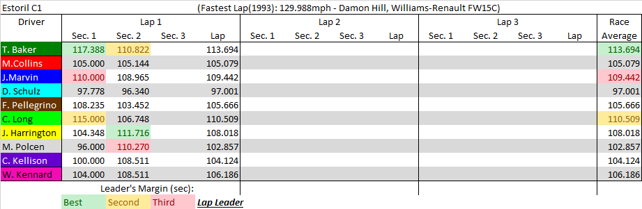 Estoril C1 summary.png