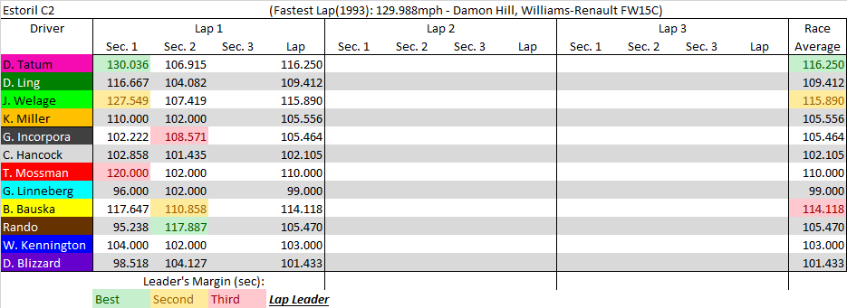 Estoril C2 summary.png