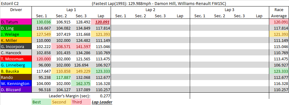 Estoril C2 summary.png