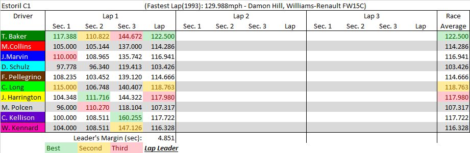 Estoril C1 summary.png