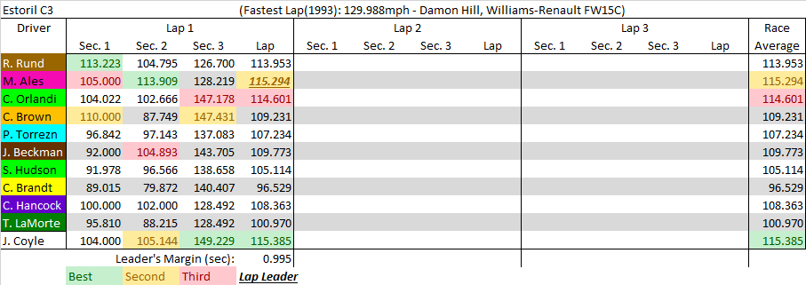 Estoril C3 summary.png