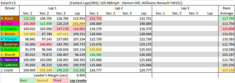 Estoril C3 summary.png