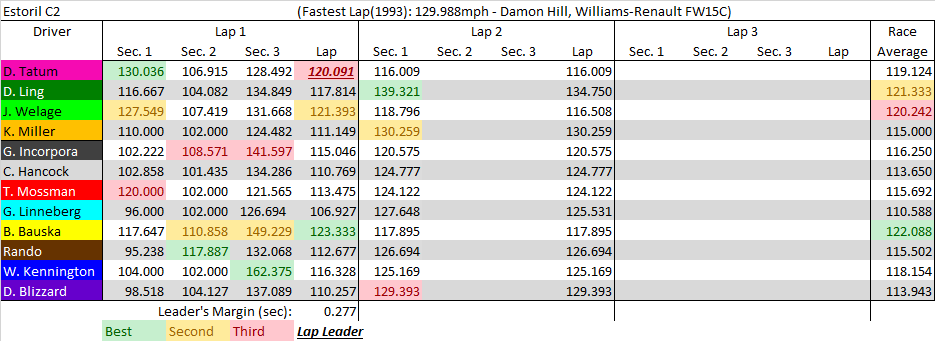 Estoril C2 summary.png