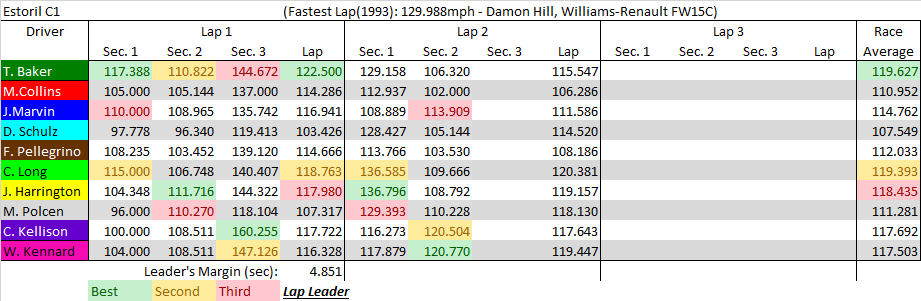 Estoril C1 summary.png