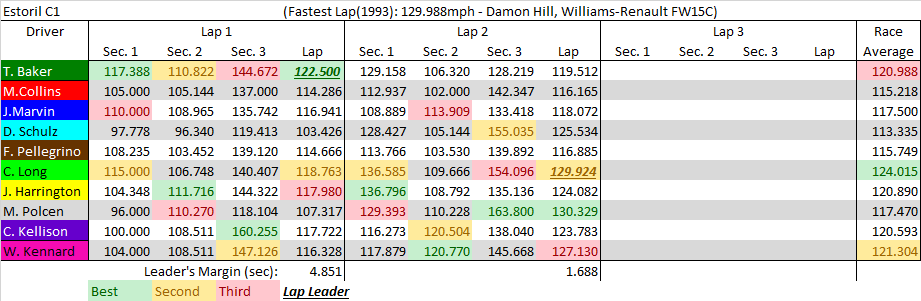 Estoril C1 summary.png