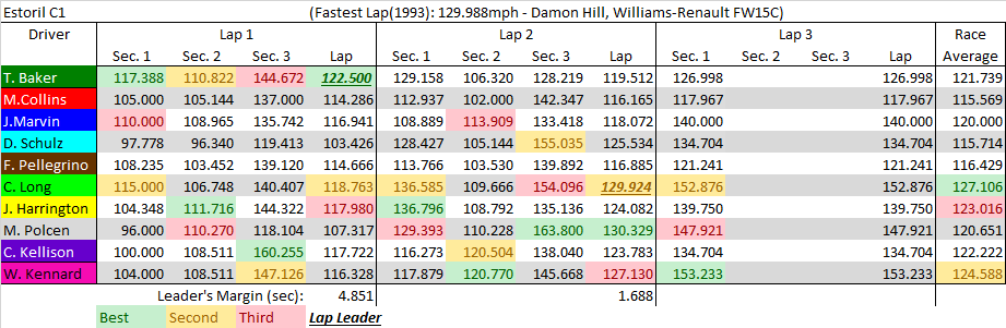 Estoril C1 summary.png