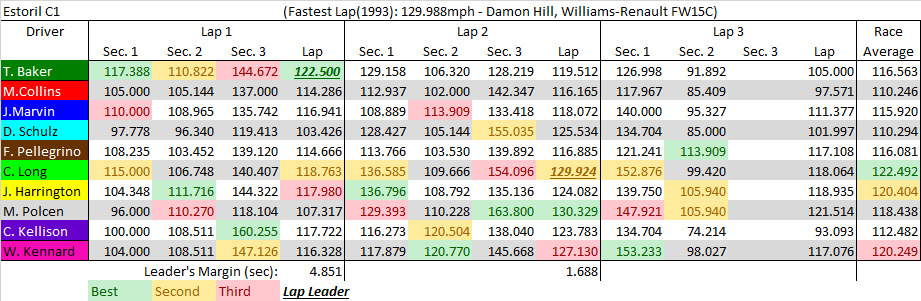 Estoril C1 summary.png