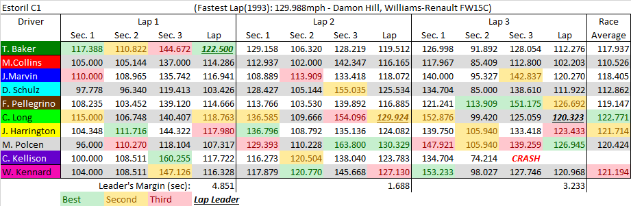 Estoril C1 summary.png