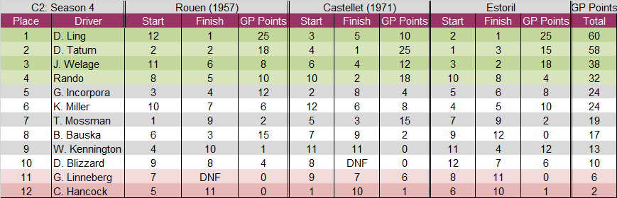 Final standings.png