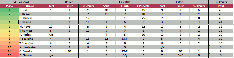 S4C4FinalRank.gif